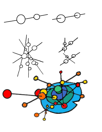The RED ball on the bottom left is the closest to you. It connects to the Orange ball , which connects to the Yellow and so on.
